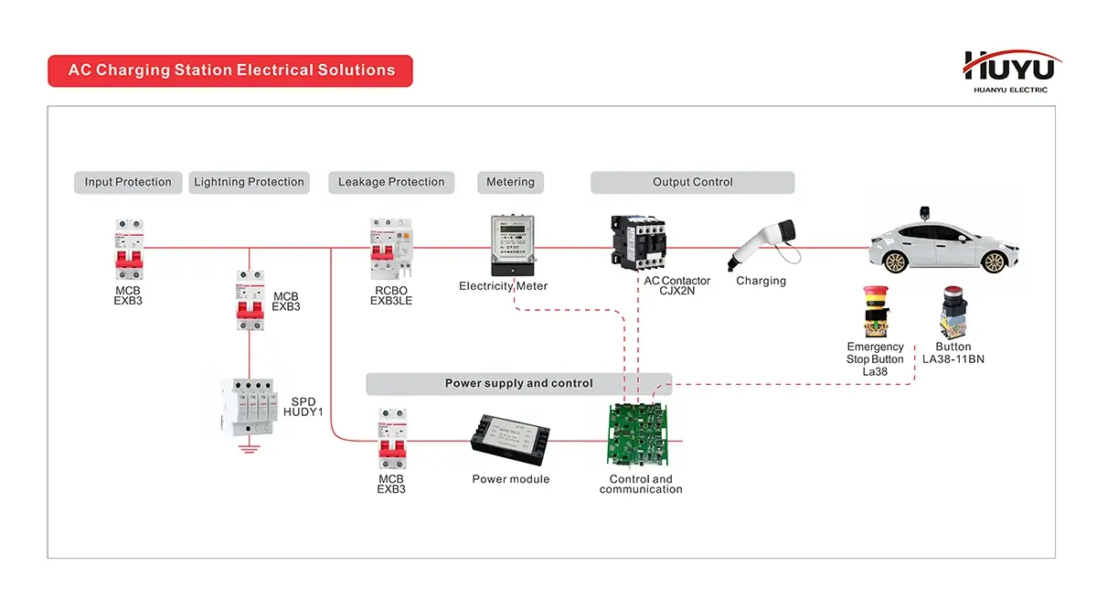 Huyu AC Charging Station Electrical Solutions
