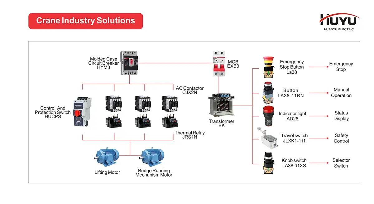 Huyu Crane Industry Solutions