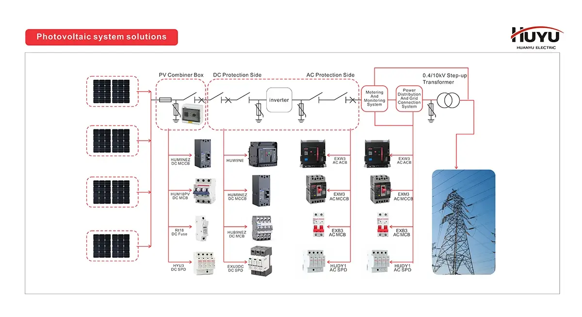 Huyu Photovoltaic system solutions