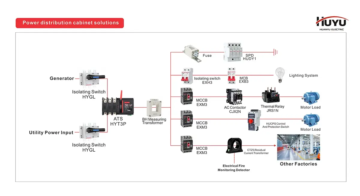 Huyu Power distribution cabinet solutions
