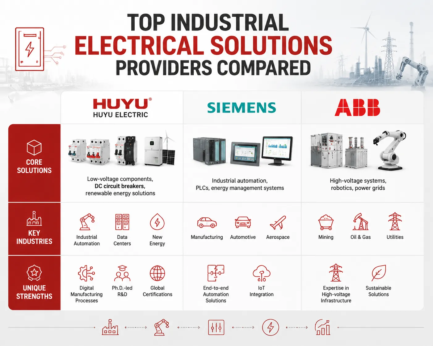 Top Industrial Electrical Solutions Providers Compared